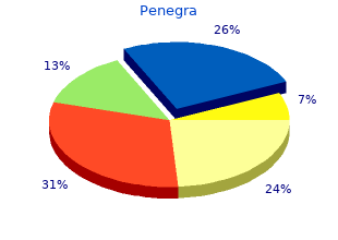 buy cheap penegra on-line