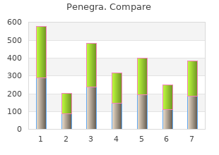 order generic penegra pills