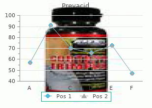 safe 15mg prevacid