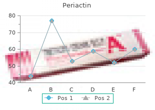 buy online periactin