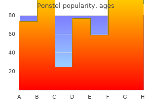 order ponstel 250 mg without prescription