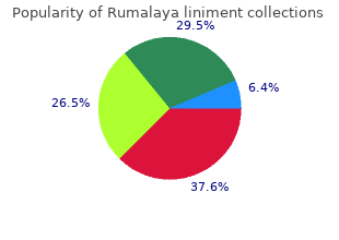 purchase 60  ml rumalaya liniment with visa
