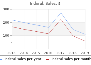 discount inderal