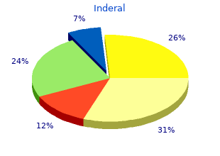 inderal 40mg fast delivery