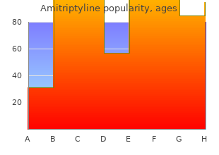 buy amitriptyline 25mg low cost