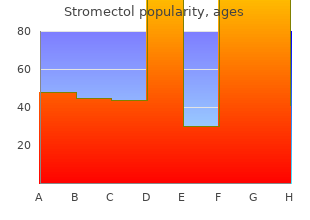 purchase stromectol online from canada