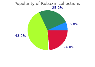 purchase robaxin 500 mg without prescription