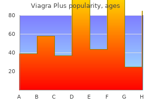generic viagra plus 400 mg with visa