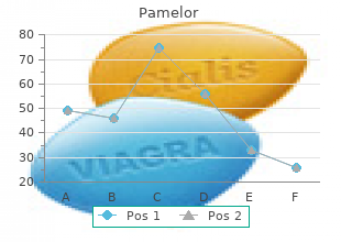 order line pamelor