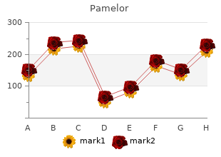 order cheap pamelor on line