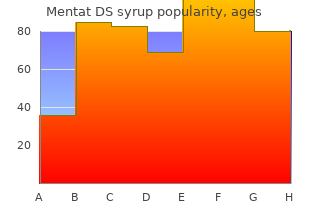 generic mentat ds syrup 100  ml with mastercard