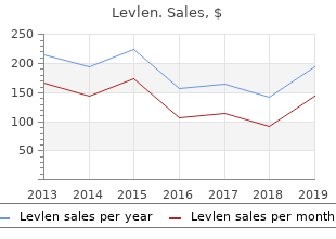 cheap 0.15 mg levlen amex