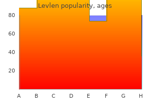 order 0.15mg levlen amex