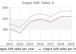 discount viagra soft on line