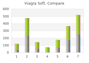 discount viagra soft 100mg visa