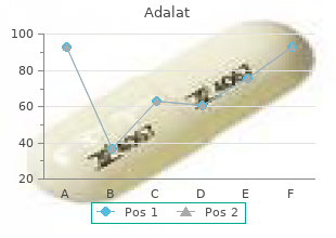 discount adalat master card