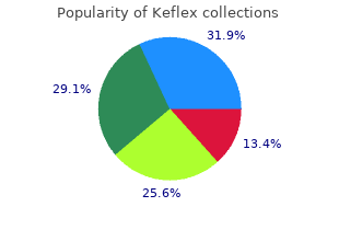 cheap 250 mg keflex with mastercard