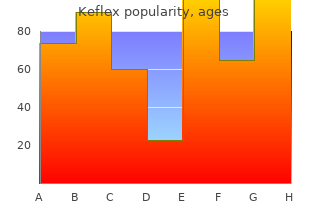 cheap keflex 500mg with amex