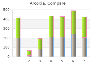 buy discount arcoxia 90mg