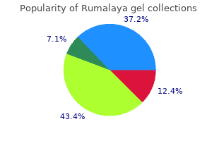 buy rumalaya gel no prescription