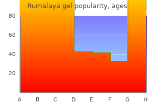buy discount rumalaya gel 30 gr on-line