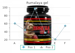 buy cheap rumalaya gel 30gr line