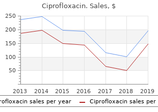 purchase 500mg ciprofloxacin with mastercard