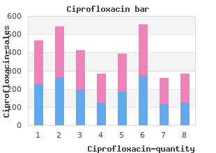 buy generic ciprofloxacin on-line