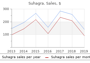 100mg suhagra for sale