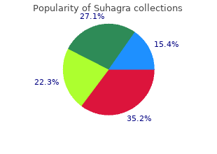 buy suhagra 100 mg mastercard