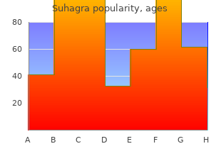 purchase suhagra 100mg fast delivery