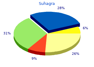 suhagra 100mg with amex