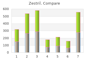 order generic zestril from india