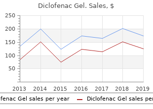 20 gm diclofenac gel for sale
