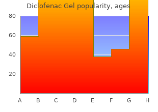 order diclofenac gel online now