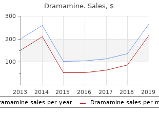 dramamine 50 mg free shipping