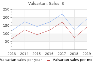 generic 80 mg valsartan otc