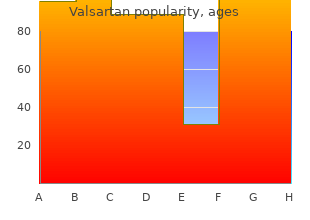 generic 160mg valsartan otc