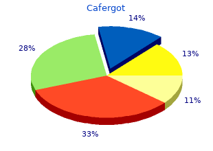 purchase cafergot without prescription