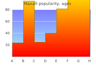 generic 10 mg maxalt visa