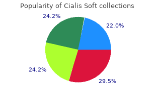 purchase discount cialis soft