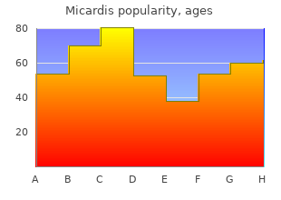 generic 40 mg micardis