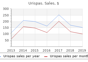 generic urispas 200mg without prescription