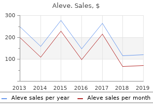 order aleve 250mg amex