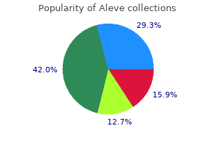 cheap 500mg aleve