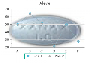order aleve toronto
