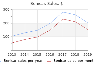 buy benicar 20mg overnight delivery
