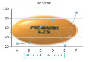 benicar 20mg low price
