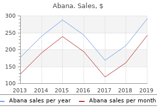 generic abana 60 pills online